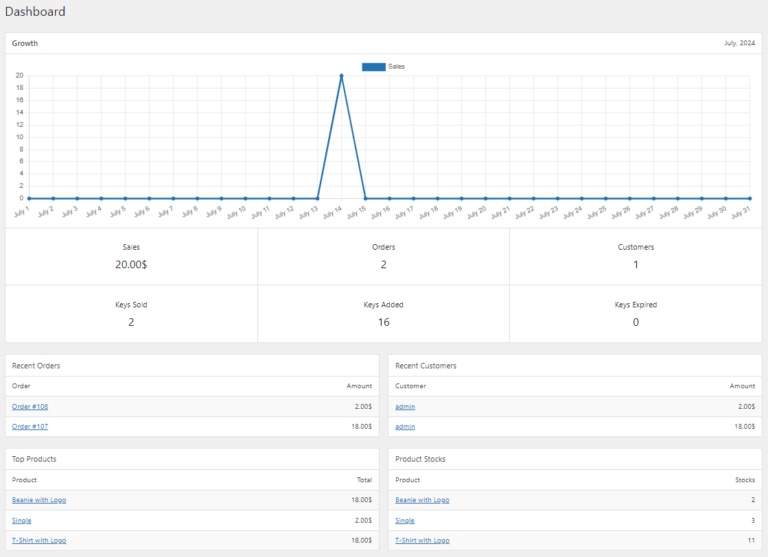 Admin Dashboard - WC Key Manager